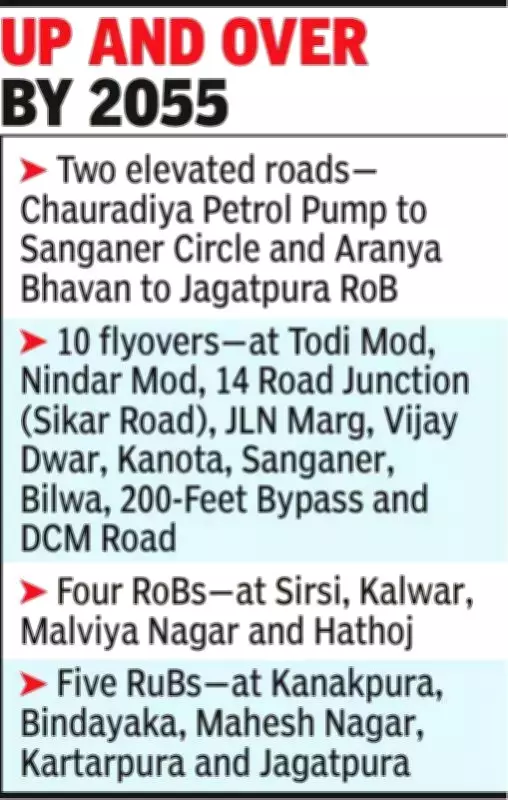 Jaipur's 2055 Mobility Plan Unveils Major Road Upgrades and Flyovers