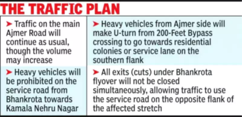 Jaipur's Ajmer Highway Faces 3-Month Traffic Disruption for Drainage Project