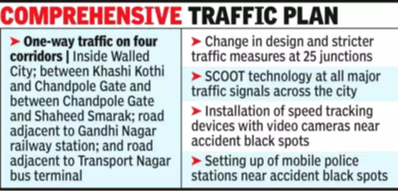 Jaipur's Comprehensive Mobility Plan Proposes Major One-Way Traffic Overhaul in Walled City
