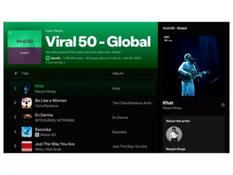 Jaipur's Viral Song Climbs Global Charts, Showcasing Local Roots