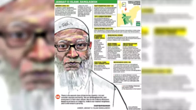 Jamaat's Political Rise in Bangladesh: Analyzing Future Risks for Dhaka