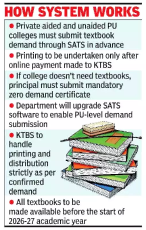 Karnataka Mandates Advance Payment for PU College Textbooks from 2026-27