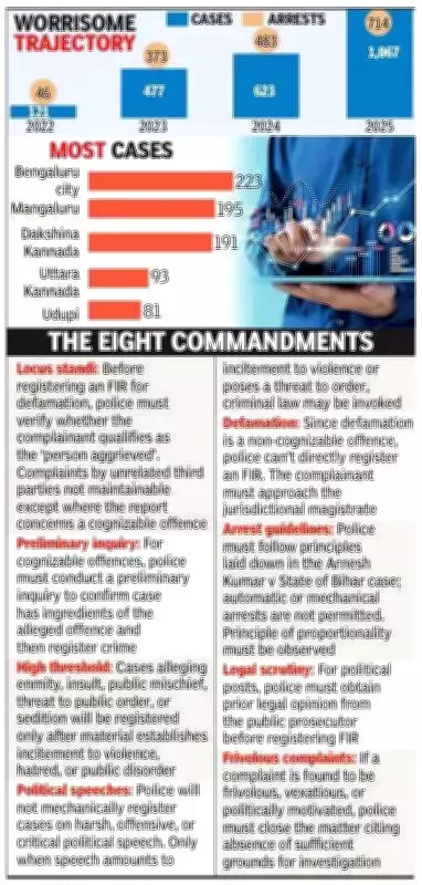 Karnataka Police Implements Strict Social Media Guidelines to Curb Frivolous Cases