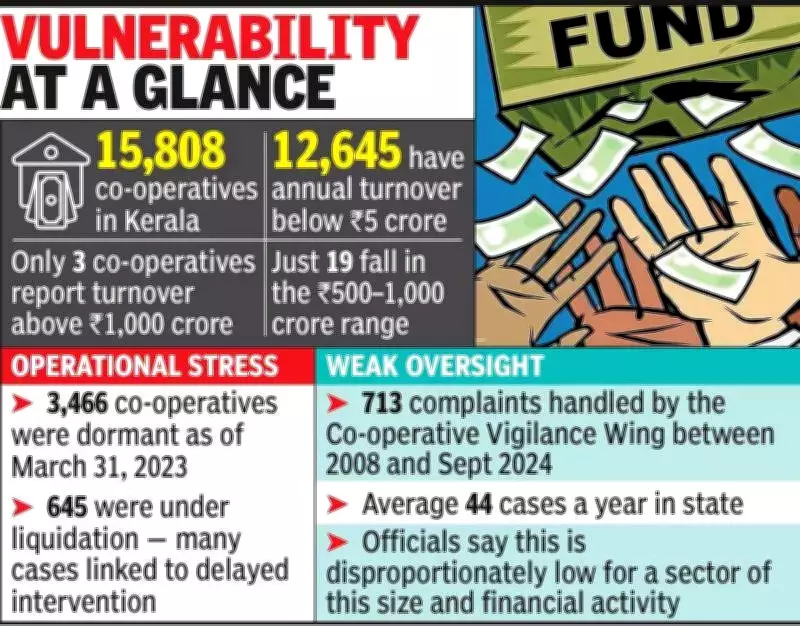 Kerala Co-operative Banking Scandal: Over Rs 1,582 Crore in Irregularities Uncovered