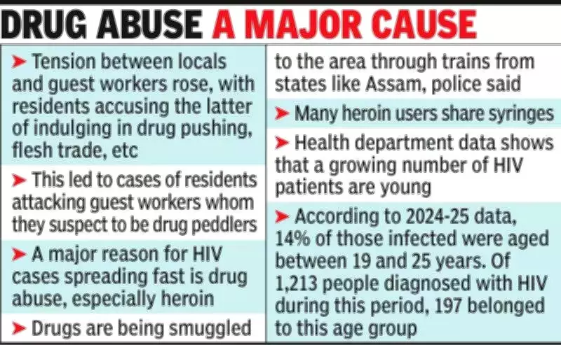 Kerala Health Department Struggles to Track HIV-Positive Migrant Workers