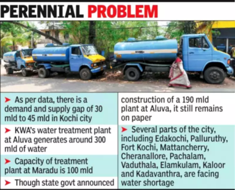 Kochi Water Crisis Escalates: Corporation and Municipality Clash Over Scarce Resources