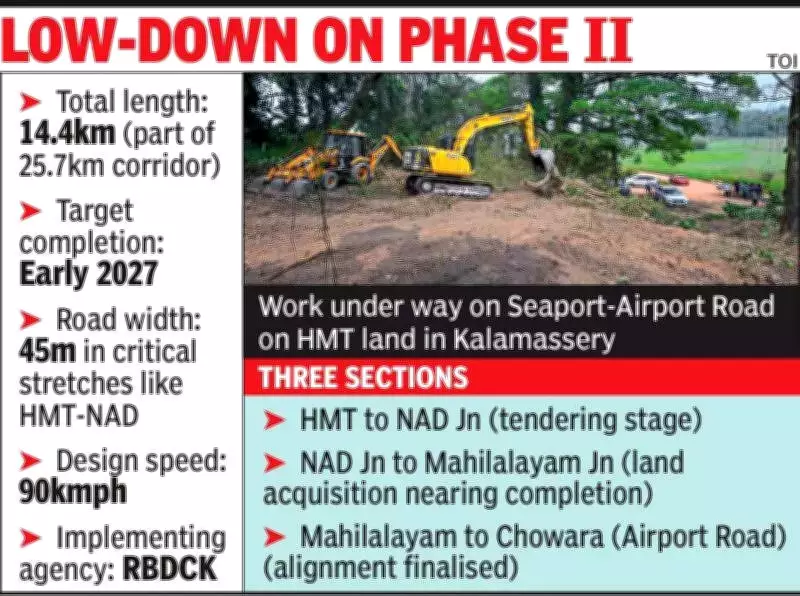Kochi's Seaport-Airport Road Construction to Start Next Month After 20-Year Delay