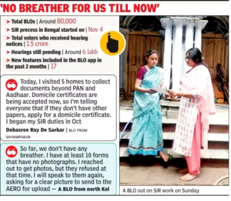 Kolkata BLOs Work on Sunday Amid Election Roll Deadline Uncertainty