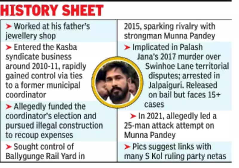 Kolkata Crime Kingpin Sona Pappu Evades Police After Kankulia Violence