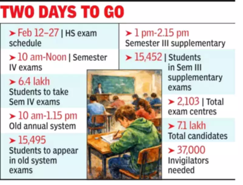 Kolkata Faces Severe Teacher Shortage as HS Exams Begin Amid SIR Process
