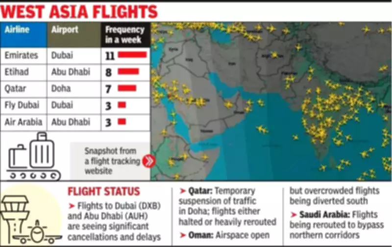 Kolkata Flyers Stranded as Middle East Airspace Shuts Amid US-Israel Strikes on Iran