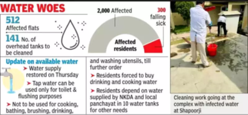 Kolkata Housing Complex Exodus Continues Despite Water Restoration