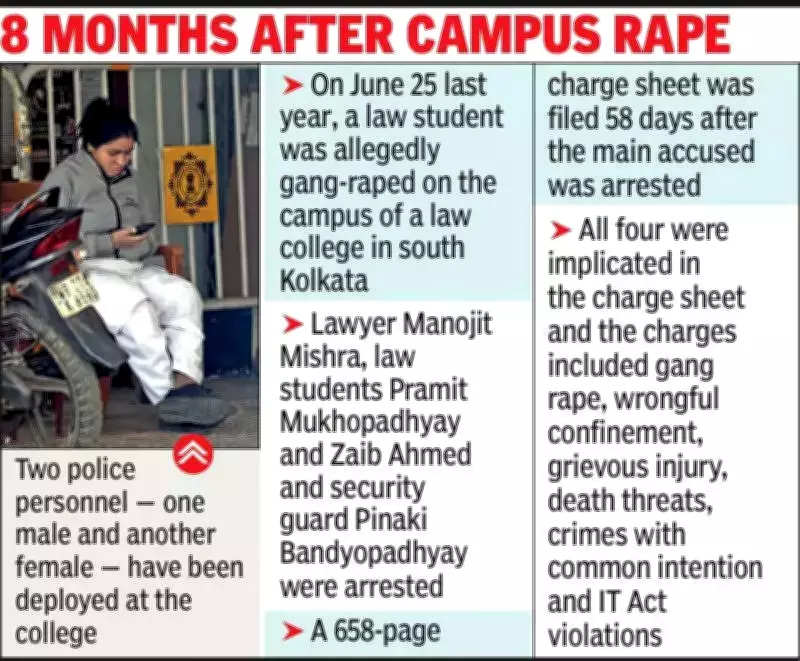 Kolkata Law College Operates Without Security Guard Months After Campus Rape