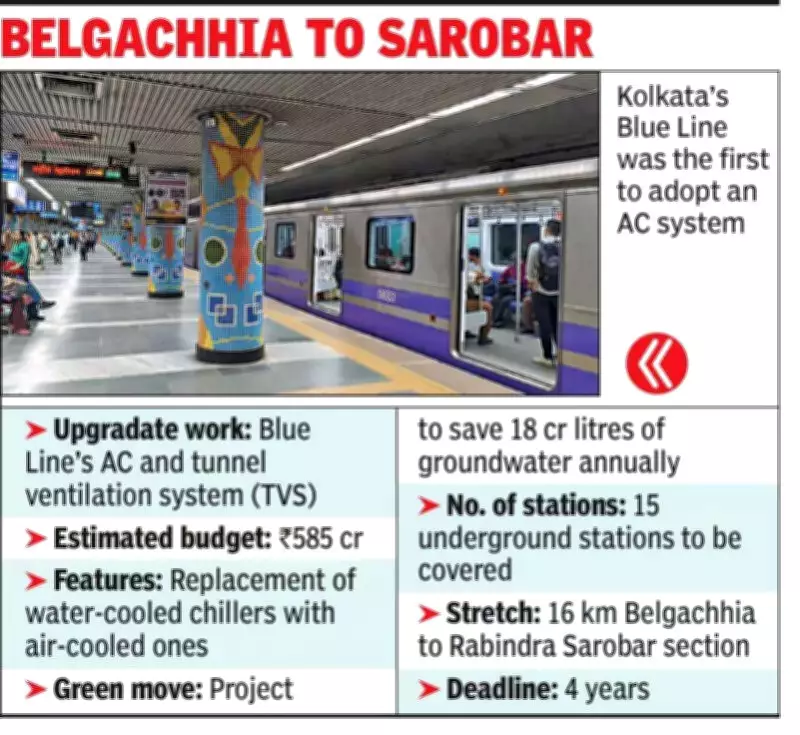 Kolkata Metro's Blue Line Launches Rs 585 Crore Green Modernization Project