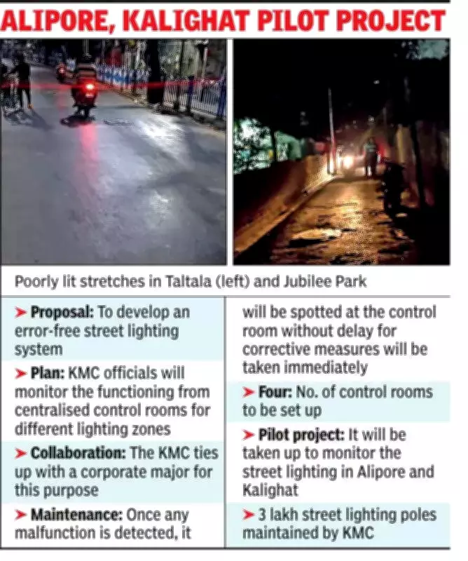 Kolkata Municipal Corporation Partners with TCS for Smart Street Lighting System