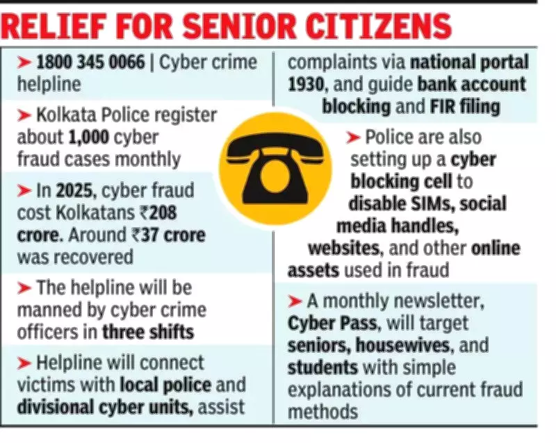 Kolkata Police Launches 24x7 Cybercrime Helpline Amid Rising Fraud Cases