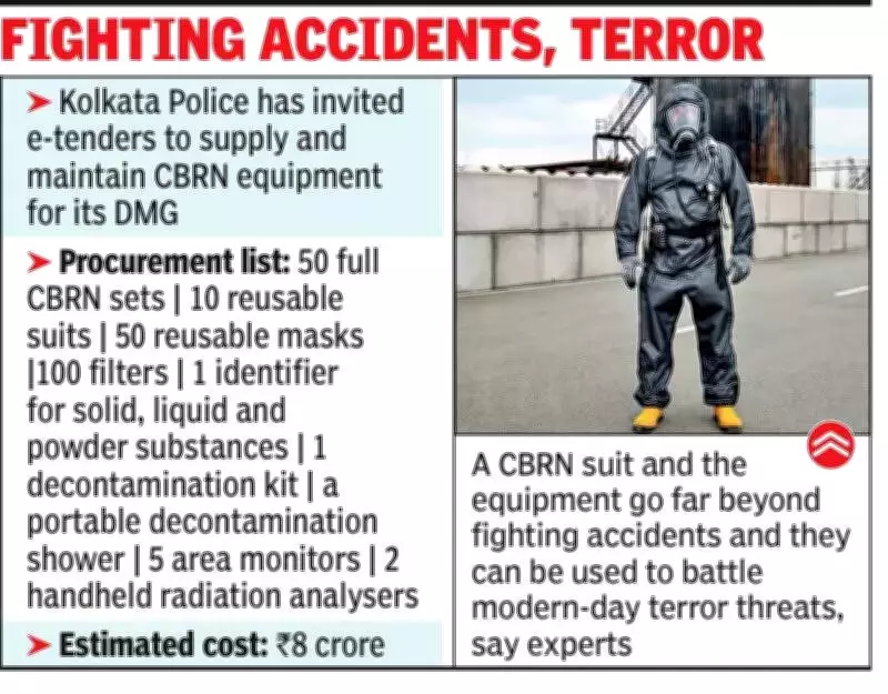 Kolkata Police Procures CBRN Gear After Fires Highlight Disaster Response Gaps
