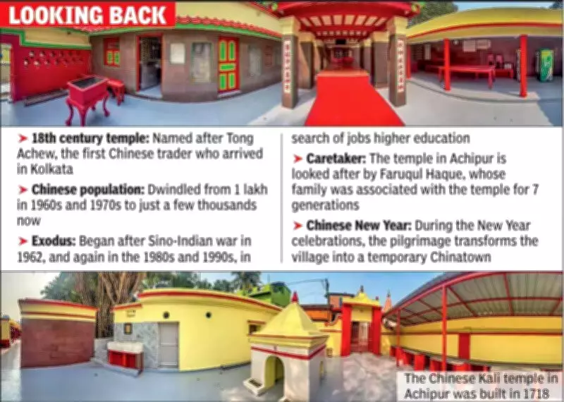 Kolkata's Chinese Community Revives 300-Year-Old Achipur Temple for New Year