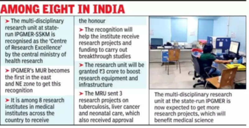 Kolkata's IPGMER-SSKM Hospital Honored as Centre of Research Excellence by Health Ministry