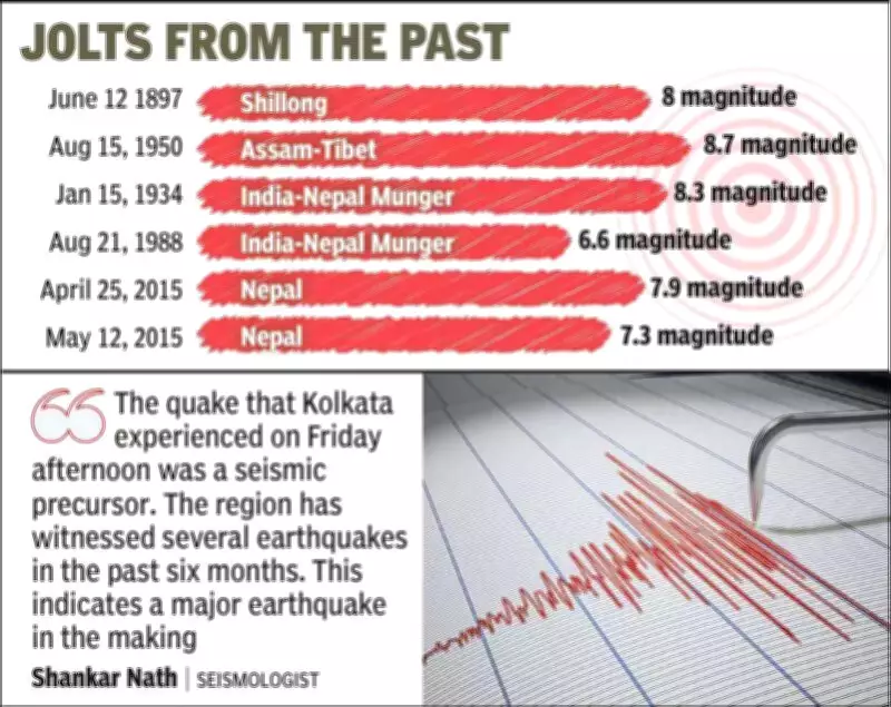 Kolkata's Recent Tremor Could Be a Precursor to a Major Earthquake, Warn Geologists