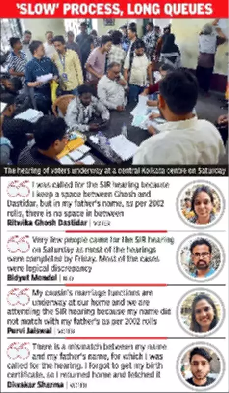 Kolkata's SIR Hearings Extended, Voters Rush to Correct Electoral Records