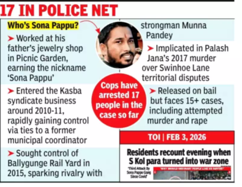 Kolkata's Sona Pappu Defends Himself in Facebook Live Amid Police Crackdown