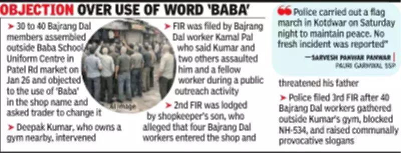 Kotdwar Tension: Three FIRs Filed After Bajrang Dal's Shop Name Protest Sparks Confrontation