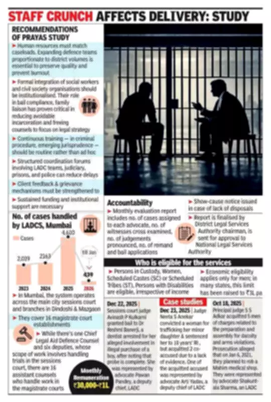 LADCS Revolution: How a New Legal Aid System is Freeing India's Undertrials