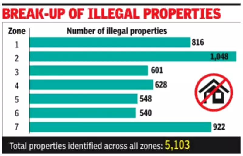Lucknow Crackdown: Over 5,000 Properties Face Sealing or Demolition for Land-Use Violations