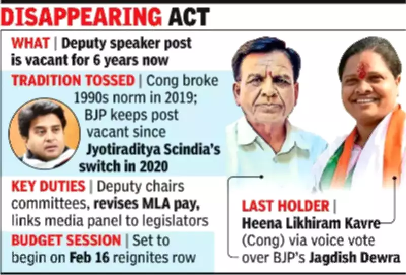 Madhya Pradesh Assembly's Deputy Speaker Post Vacant for Six Years, Breaking Bipartisan Tradition