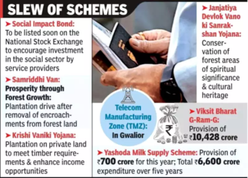 Madhya Pradesh Pioneers India's First State-Backed Social Impact Bond for OBC Job Training