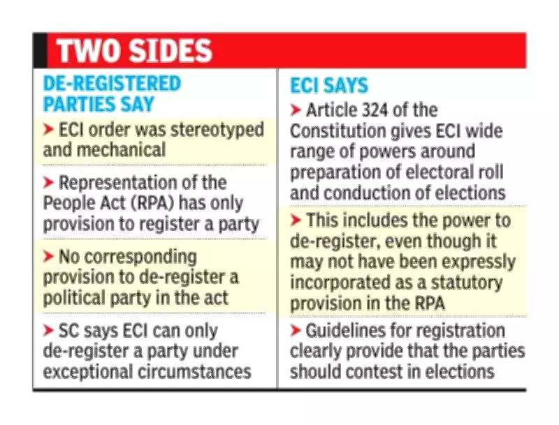 Madras High Court Denies Interim Relief to Parties De-recognized by Election Commission