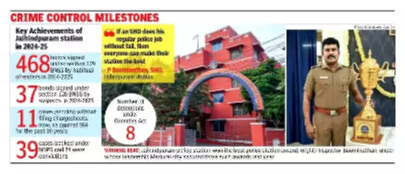 Madurai Police Station Wins Best in Tamil Nadu Award for Second Time