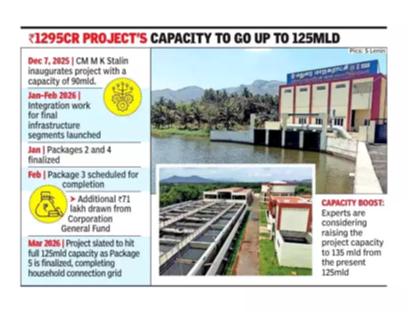 Madurai's Mullaperiyar Water Project Expansion Nears Completion, Capacity to Reach 125 MLD