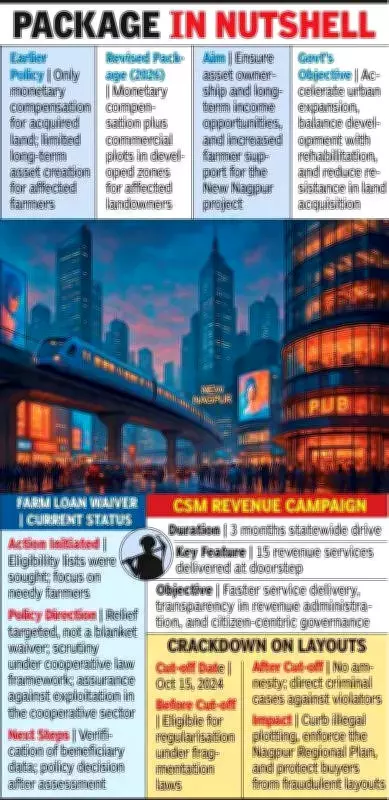 Maharashtra Announces Historic Land Package for New Nagpur, Farm Loan Waiver Lists Compiled