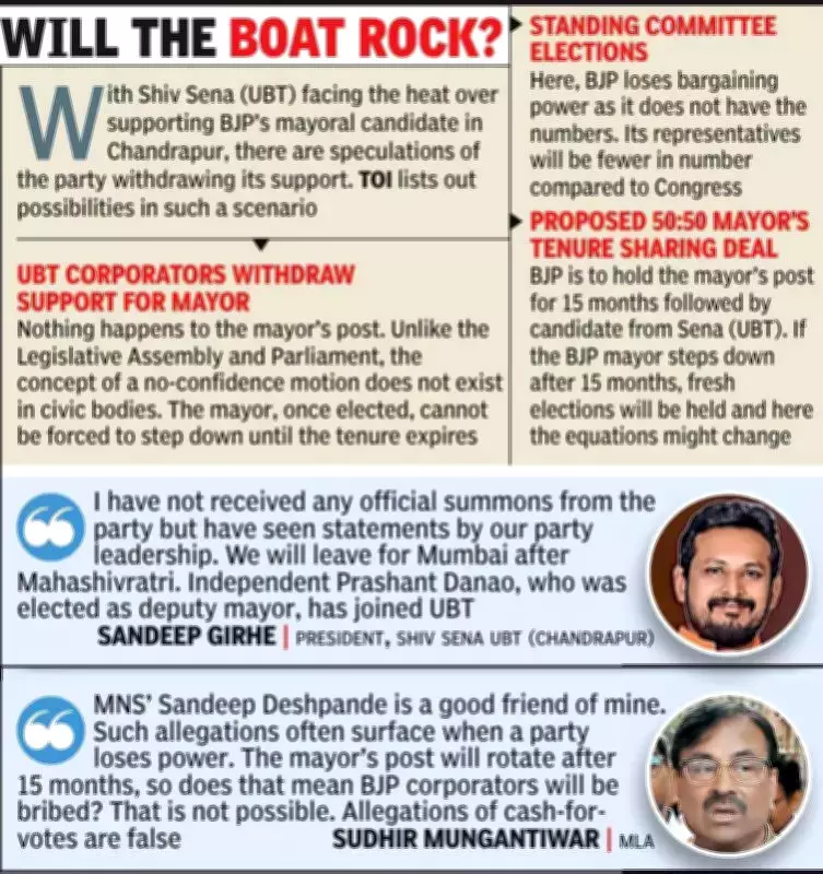 Maharashtra Congress Accuses Shiv Sena (UBT) of Breaching Alliance Norms in Chandrapur