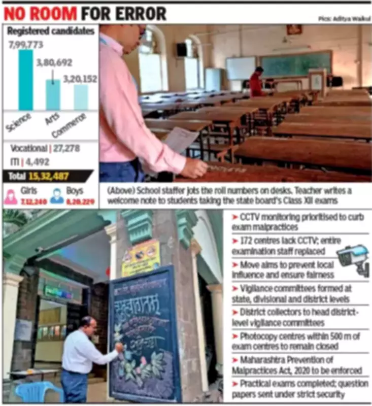 Maharashtra HSC Exams Begin: Over 1.5 Million Students, Enhanced Surveillance