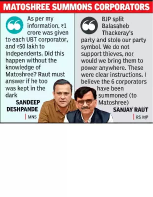 Maharashtra Political Drama: Sena-UBT Accused of Taking Crores to Help BJP Win Chandrapur Mayor Seat