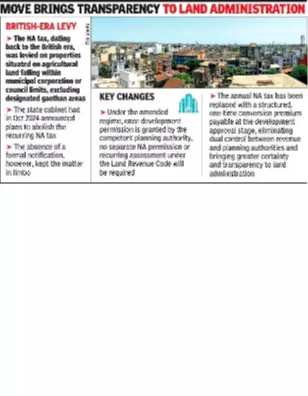 Maharashtra Scraps NA Tax, Introduces One-Time Premium for Land Conversion