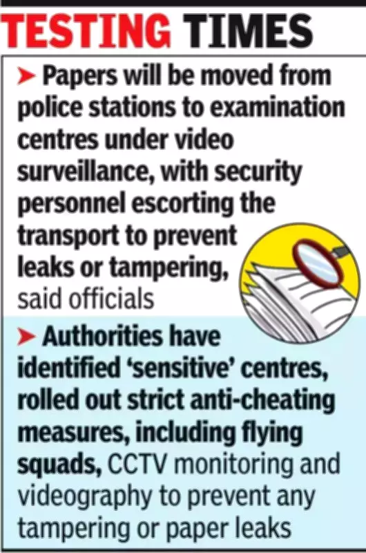 MP Board Exams Begin with Heightened Security: 1.6 Million Students to Appear
