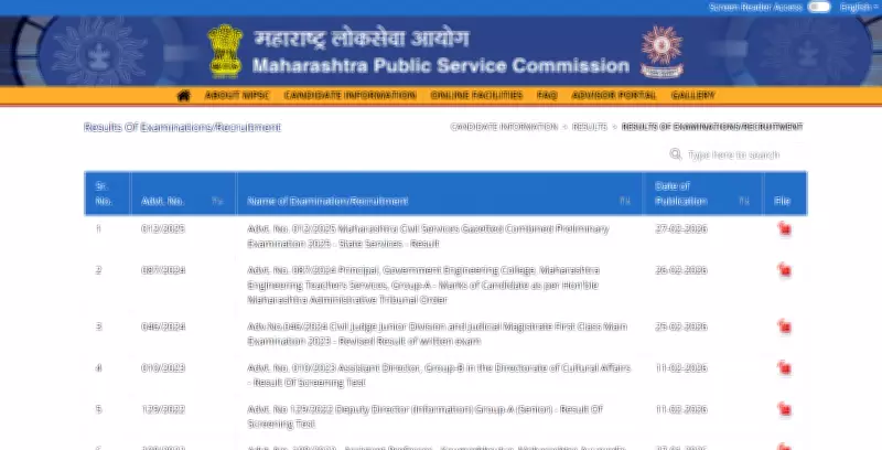MPSC Civil Services Result 2026 Released: 385 Vacancies, Cut-Off Marks Published