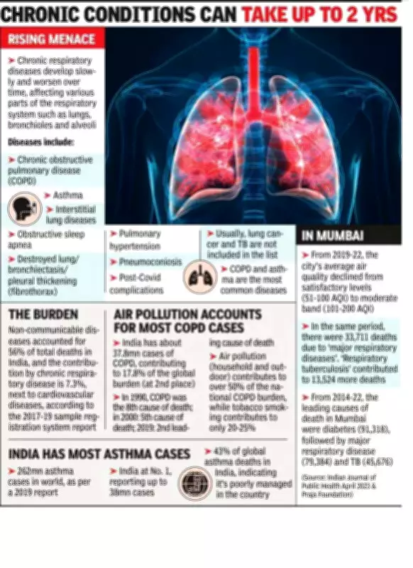 Mumbai Hospital's Pediatric Pulmonary Center Aids Rare Disease Diagnosis
