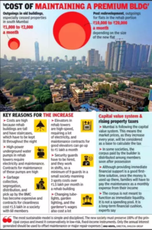 Mumbai Redevelopment Trap: Skyrocketing Costs Haunt Middle-Class Homeowners