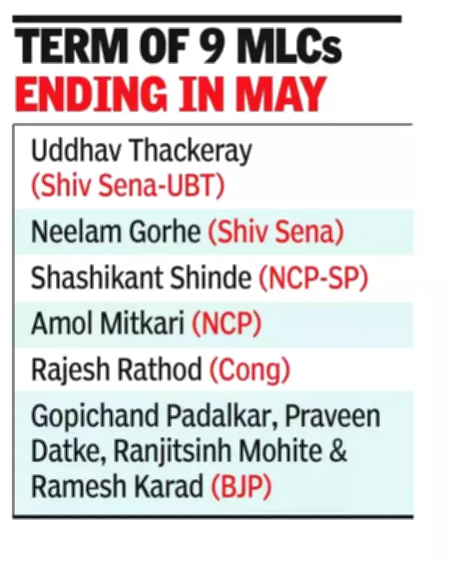 MVA Faces Unity Test in Upcoming Rajya Sabha and Legislative Council Elections