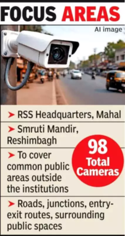 Nagpur Bolsters Security with Rs 2 Crore CCTV Expansion in Sensitive Areas