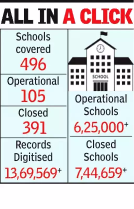 Nagpur Civic Body Digitizes Decades of School Records in Landmark e-Governance Push