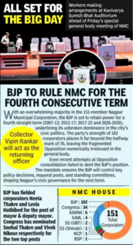 Nagpur Civic Body Returns to Elected Rule After Four-Year Administrative Phase