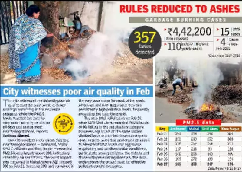 Nagpur Civic Workers Burn Garbage, Exposing Weak Enforcement of Waste Rules