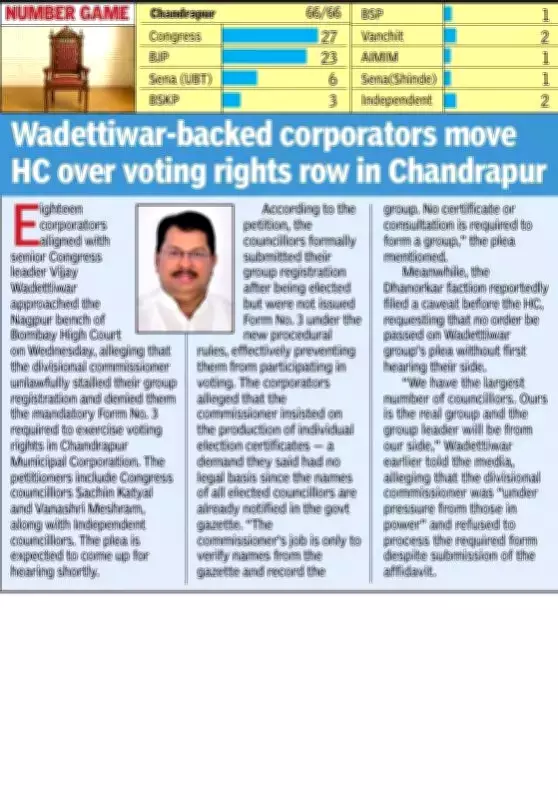 Nagpur Commissioner Issues Notice to Congress Over Chandrapur Corporators' Group Registration