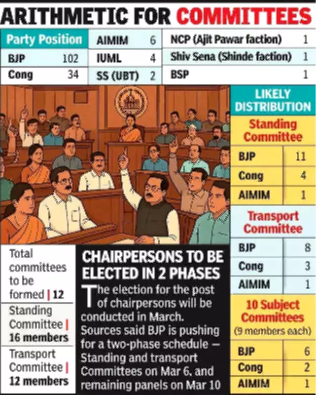 Nagpur Municipal Corporation Meeting: BJP's Internal Balancing Act Amid Dominance